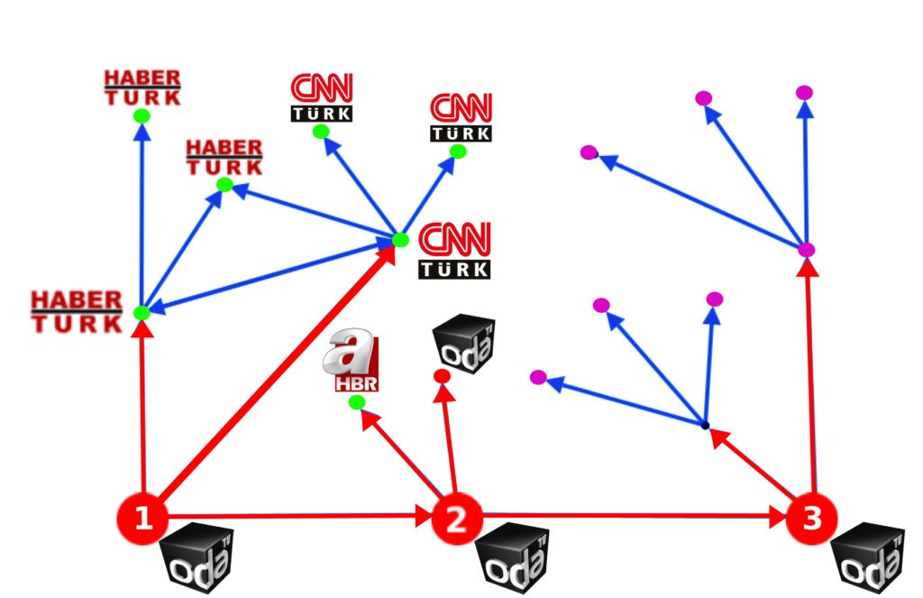 Overview of its significance in the Turkish media landscape. 