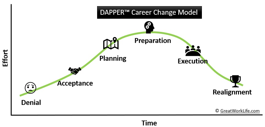 Early Life and Career Transition