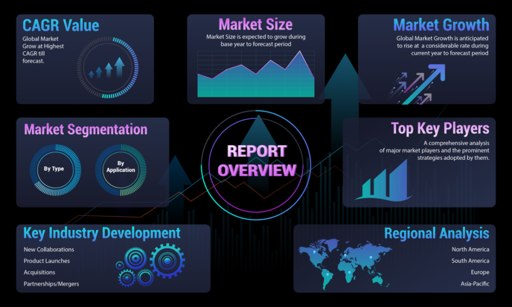 Future Prospects and Developments