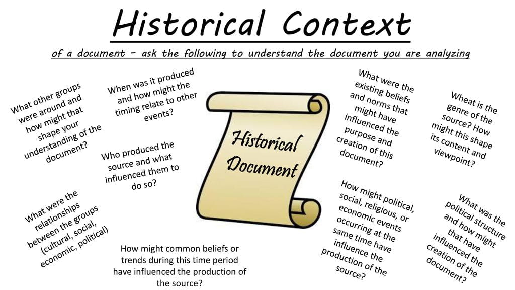 Historical Context