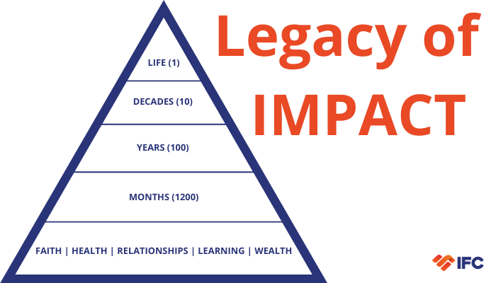 Impact and Legacy