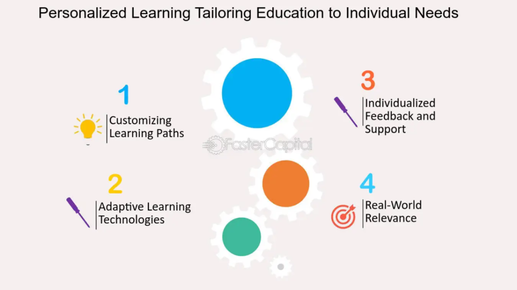 Personalized Learning Paths