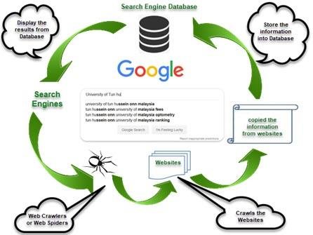 How the Search Engine Works