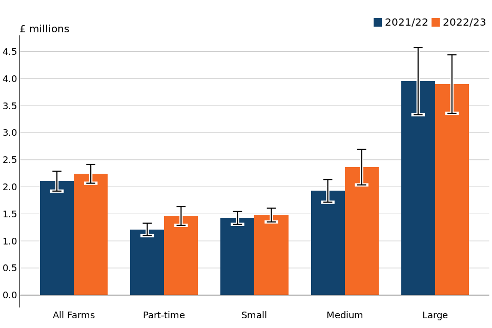 Comparative Analysis: 23M Series vs Other Investment Models